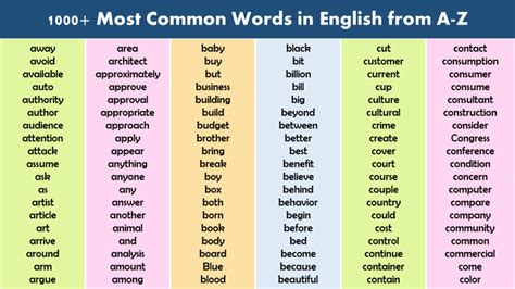 common vocabulary words  english    grammarvocab
