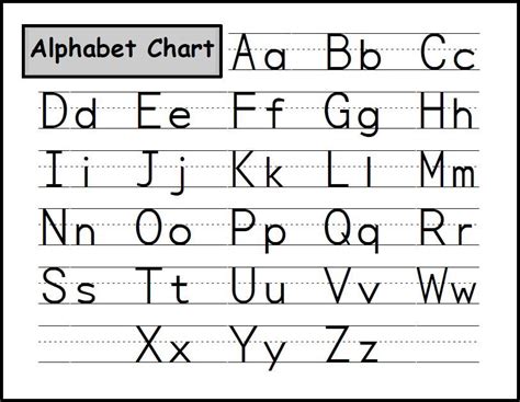 preschoolalphabetchart  alphabet chart abc chart alphabet charts