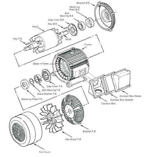 description electric motor