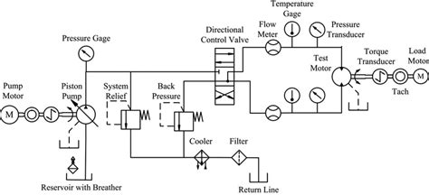 simplified hydraulic circuit schematic   motor efficiency test  scientific