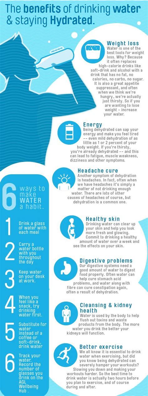health benefits of water and proper hydration benefits of drinking