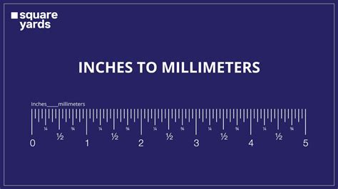 convert  inches  millimeters    mm   mm