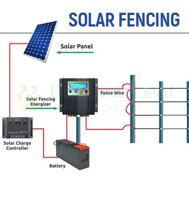 solar fencing system