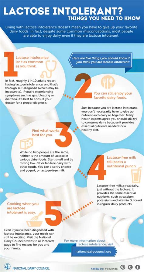 snappy infographic on lactose intolerance health24