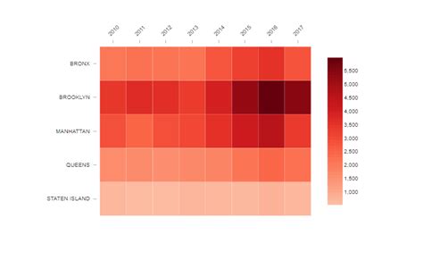 heatmap heatmap  heat map  heatmap   graphical