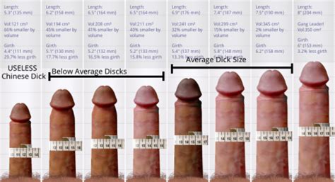 average penis size white black lesbiens fucking