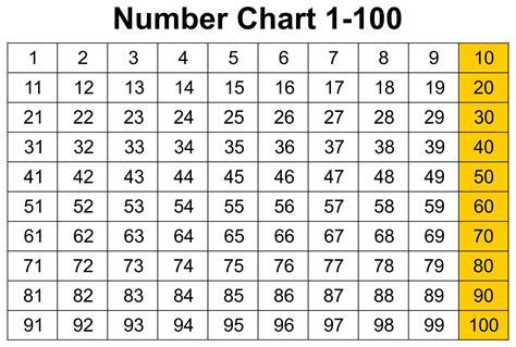 printable number chart   activity shelter   number chart gambaran