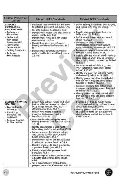 Upper Elementary Positive Prevention Plus