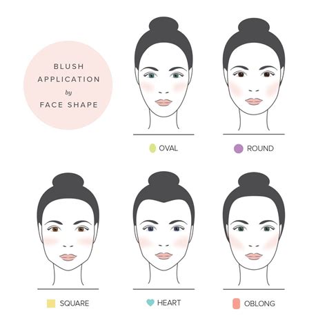 everything you need to know about applying blush brit co