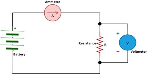 electrical resistance definition  unit  resistance electrical volt