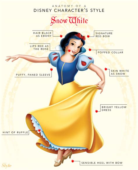 Anatomy Of A Disney Character’s Style Snow White