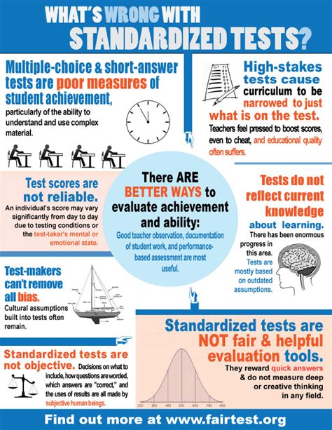 standardized tests measure  students ability  adams