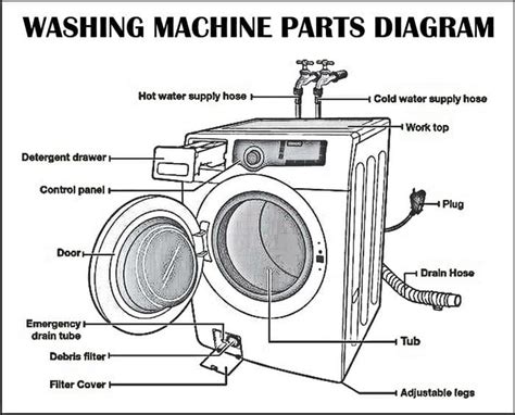 front load washing machine parts diagram