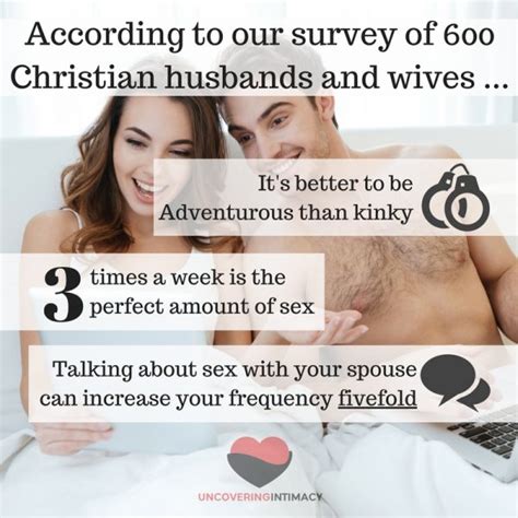 According To Our Survey Of 600 Christian Husbands And Wives
