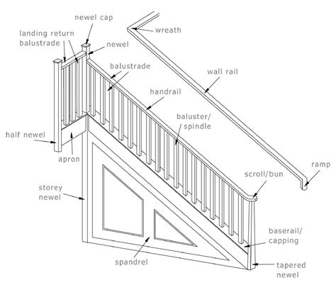 staircase glossary  terms british woodworking federation
