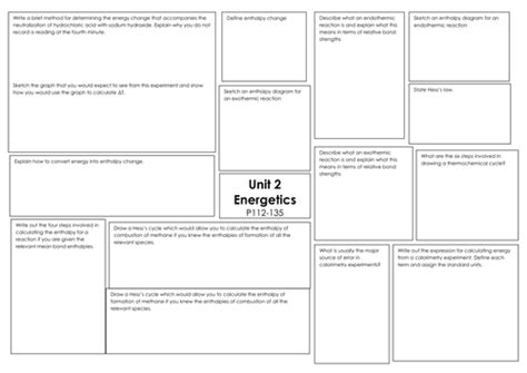 aqa  revision helpsheets teaching resources