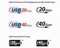 Image result for USB 2.0 ロゴ. Size: 125 x 100. Source: www.ask-corp.jp