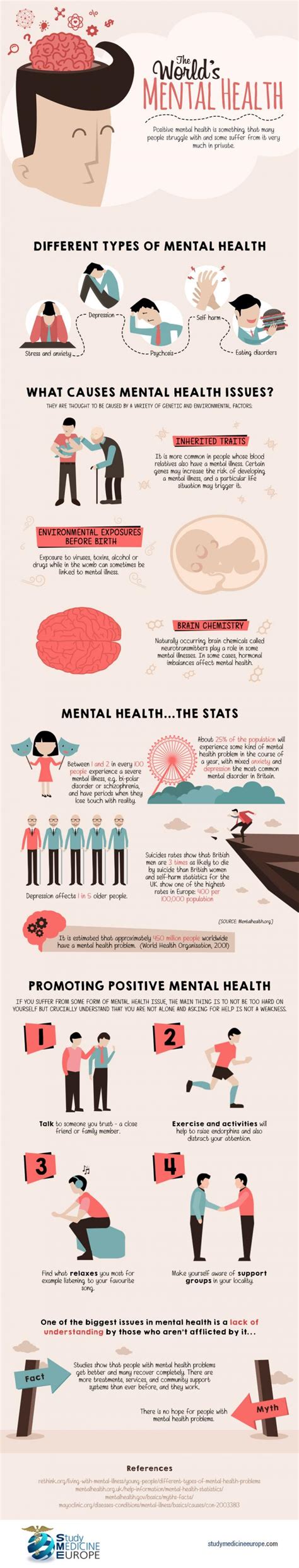 The Different Types Of Mental Health Issues From Around