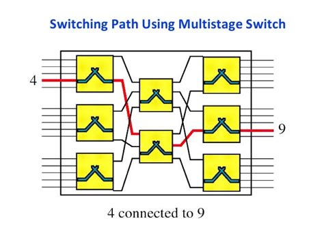 introduction  switching circuit switching