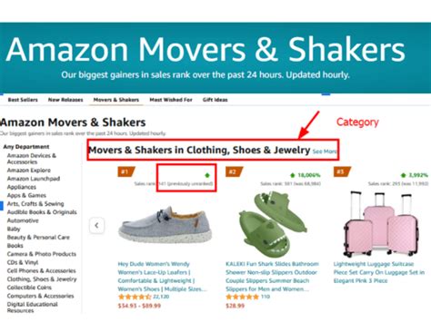 amazon movers  shakers product research guide