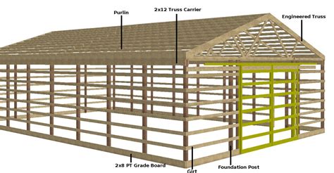build shed