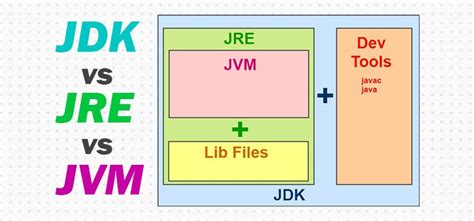 What Is Jvm And Jre In Java