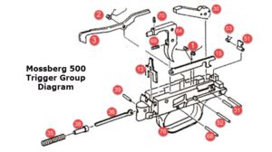 mossberg  parts schematic