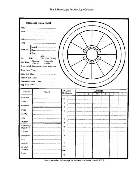 blank natal chart  wheel modalities  aspect grid astrology