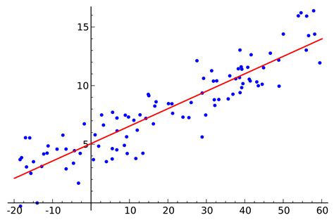 linear regression explained papers  code