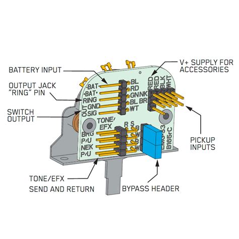 diagram fender strat wiring   switch diagram mydiagramonline