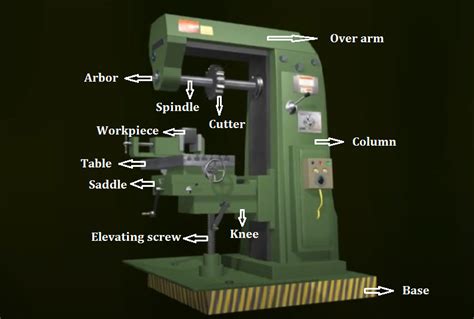 plain milling machine diagram construction milling machine working principle cnclathing