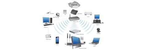 home networking current concepts