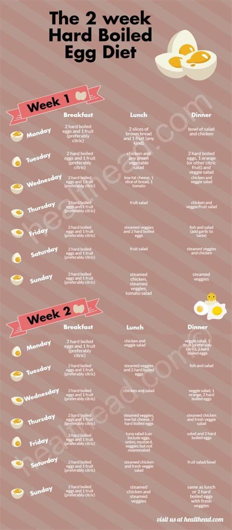 hard boiled egg diet  week plan infographic hard