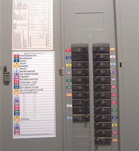 circuit panel label template