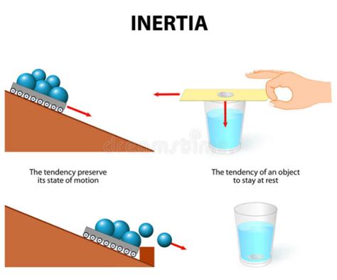 examples  inertia science