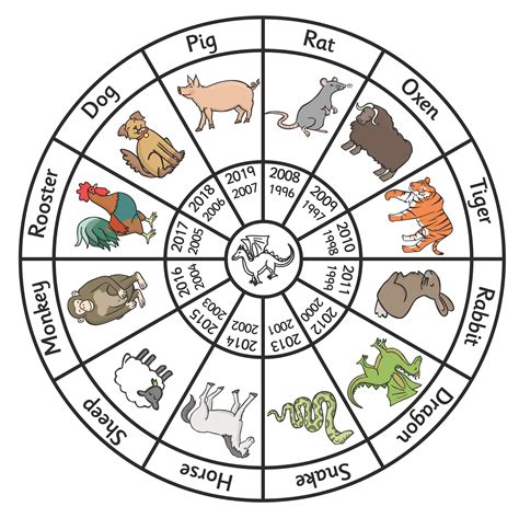 printable chinese zodiac wheel  printable