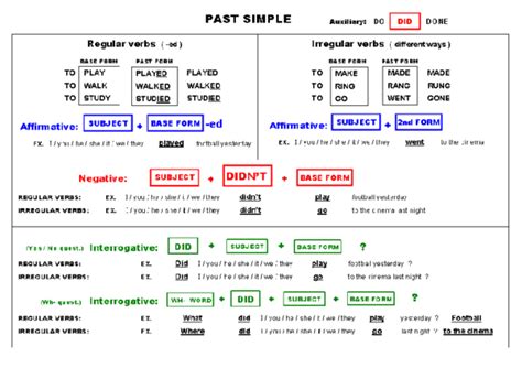 pdf past simple reg and irreg verbs grammar exercises