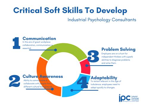 examples  soft skills