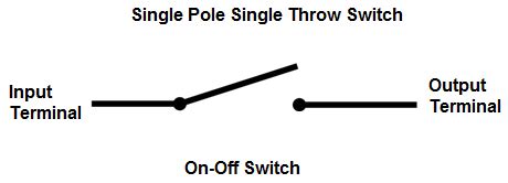 single pole single throw spst switch