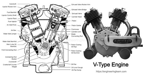 engine introduction types working application advantages  history engineering learn