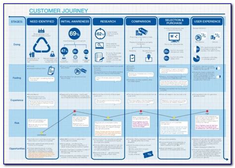 bb marketing customer journey mapping maps resume examples erkkzpdn