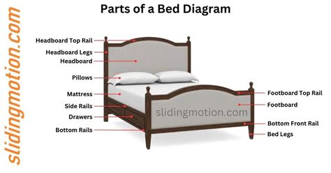 guide   parts  ergonomic bed   sleep  posture