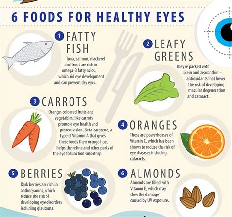 Best Ten Food For Healthy Eyes Healthy Diet For Healthy Eyes