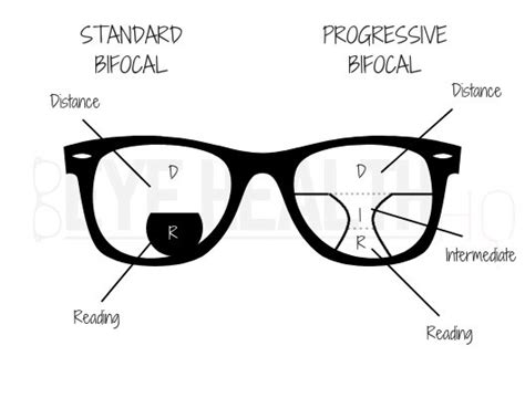 what you should know about progressive lenses [pros and cons] eye health hq