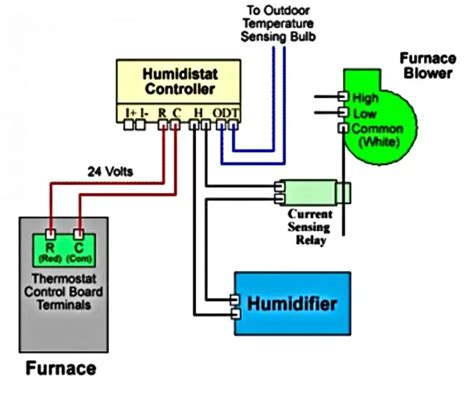 bypass humidifier wiring diagram