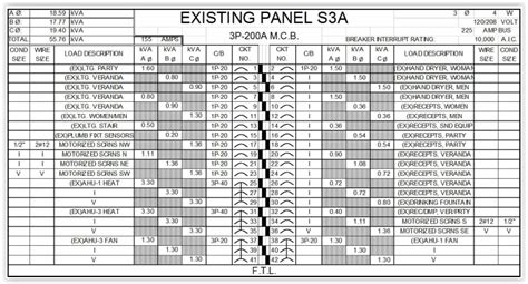 single phase    phase oem panels