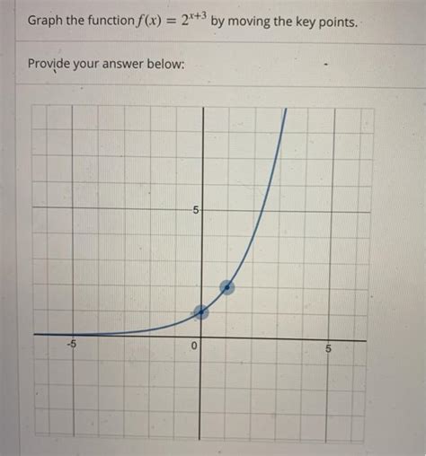 solved graph the function f x 2x 3 by moving the key