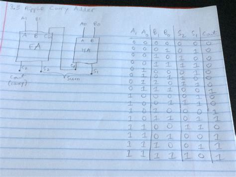 4 Bit Ripple Carry Full Adder Truth Table Pictures New Idea