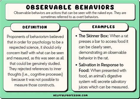 observable behavior  examples definition psychology
