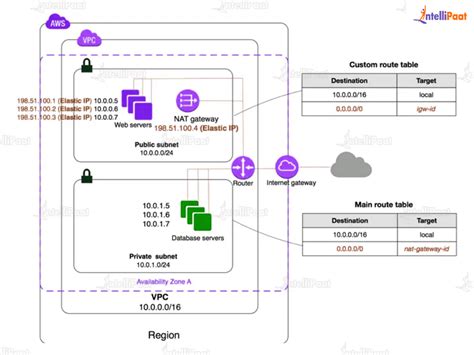 aws nat gateway private subnet